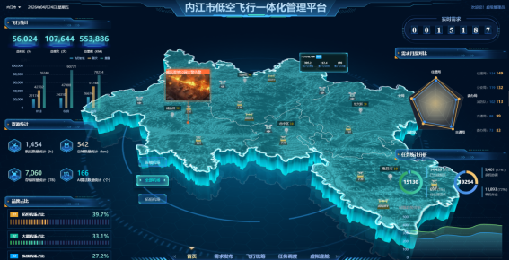 四川远歌&内江路桥低空飞行一体化管理平台正式上线 共筑四川县域低空经济标杆！