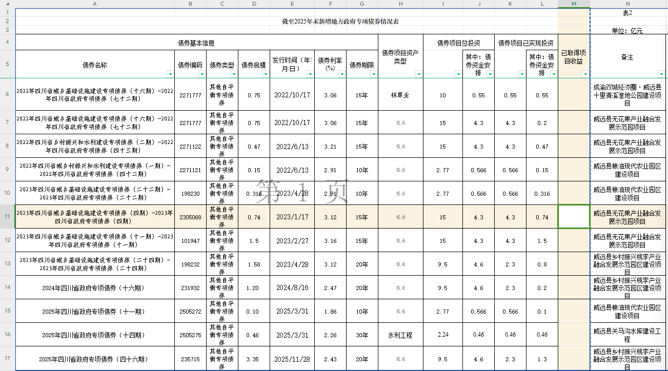 远歌集团专项债公示
