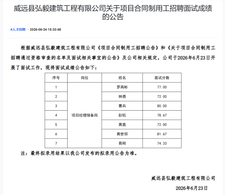 威远县弘毅建筑工程有限公司关于项目合同制用工招聘面试成绩的公告